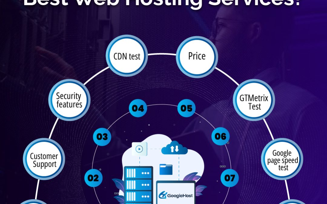 Cloud Hosting vs VPS Hosting: What Should You Choose?